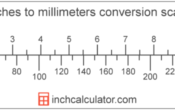 How to Convert 200mm to Inches Using a Chart and a Calculator
