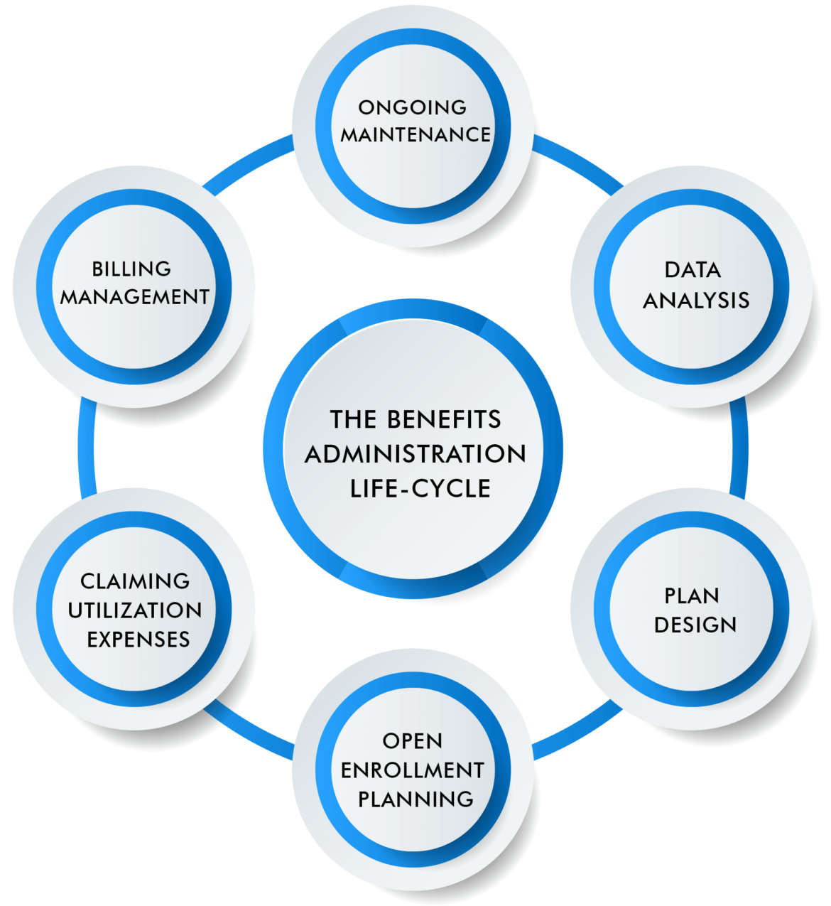 What Is Employee Benefits Administration?