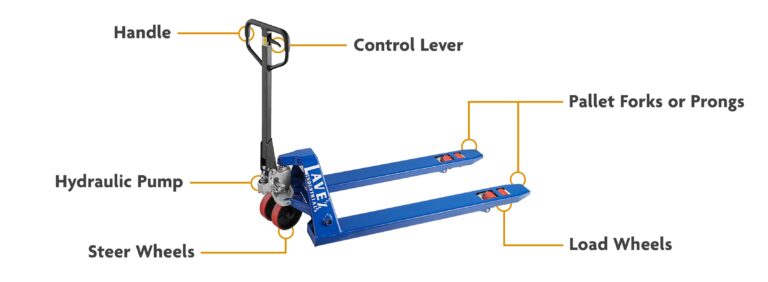 Pallet Jack